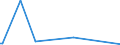 CN 85365005 /Exports /Unit = Prices (Euro/ton) /Partner: Mali /Reporter: Eur27_2020 /85365005:Electronic Switches, Incl. Temperature Protected Electronic Switches, Consisting of a Transistor and a Logic Chip `chip-on-chip Technology` (Excl. Relays and Automatic Circuit Breakers)