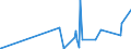 CN 85365015 /Exports /Unit = Prices (Euro/ton) /Partner: Equat.guinea /Reporter: Eur27_2020 /85365015:Rotary Switches for a Voltage of <= 60 V