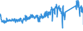 KN 85365019 /Exporte /Einheit = Preise (Euro/Tonne) /Partnerland: Belgien /Meldeland: Eur27_2020 /85365019:Schalter für Eine Spannung von <= 60 v (Ausg. Relais Sowie Tastenschalter und Drehschaeter)