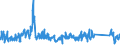 KN 85365019 /Exporte /Einheit = Preise (Euro/Tonne) /Partnerland: Luxemburg /Meldeland: Eur27_2020 /85365019:Schalter für Eine Spannung von <= 60 v (Ausg. Relais Sowie Tastenschalter und Drehschaeter)