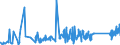 KN 85365019 /Exporte /Einheit = Preise (Euro/Tonne) /Partnerland: Island /Meldeland: Eur27_2020 /85365019:Schalter für Eine Spannung von <= 60 v (Ausg. Relais Sowie Tastenschalter und Drehschaeter)