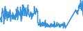 KN 85365019 /Exporte /Einheit = Preise (Euro/Tonne) /Partnerland: Norwegen /Meldeland: Eur27_2020 /85365019:Schalter für Eine Spannung von <= 60 v (Ausg. Relais Sowie Tastenschalter und Drehschaeter)