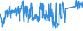 KN 85365019 /Exporte /Einheit = Preise (Euro/Tonne) /Partnerland: Finnland /Meldeland: Eur27_2020 /85365019:Schalter für Eine Spannung von <= 60 v (Ausg. Relais Sowie Tastenschalter und Drehschaeter)