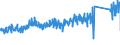 KN 85365019 /Exporte /Einheit = Preise (Euro/Tonne) /Partnerland: Oesterreich /Meldeland: Eur27_2020 /85365019:Schalter für Eine Spannung von <= 60 v (Ausg. Relais Sowie Tastenschalter und Drehschaeter)