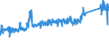 KN 85365019 /Exporte /Einheit = Preise (Euro/Tonne) /Partnerland: Schweiz /Meldeland: Eur27_2020 /85365019:Schalter für Eine Spannung von <= 60 v (Ausg. Relais Sowie Tastenschalter und Drehschaeter)