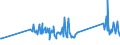 KN 85365019 /Exporte /Einheit = Preise (Euro/Tonne) /Partnerland: San Marino /Meldeland: Eur27_2020 /85365019:Schalter für Eine Spannung von <= 60 v (Ausg. Relais Sowie Tastenschalter und Drehschaeter)