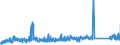 KN 85365019 /Exporte /Einheit = Preise (Euro/Tonne) /Partnerland: Estland /Meldeland: Eur27_2020 /85365019:Schalter für Eine Spannung von <= 60 v (Ausg. Relais Sowie Tastenschalter und Drehschaeter)