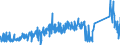 KN 85365019 /Exporte /Einheit = Preise (Euro/Tonne) /Partnerland: Lettland /Meldeland: Eur27_2020 /85365019:Schalter für Eine Spannung von <= 60 v (Ausg. Relais Sowie Tastenschalter und Drehschaeter)