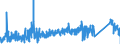 KN 85365019 /Exporte /Einheit = Preise (Euro/Tonne) /Partnerland: Litauen /Meldeland: Eur27_2020 /85365019:Schalter für Eine Spannung von <= 60 v (Ausg. Relais Sowie Tastenschalter und Drehschaeter)
