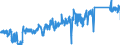 KN 85365019 /Exporte /Einheit = Preise (Euro/Tonne) /Partnerland: Polen /Meldeland: Eur27_2020 /85365019:Schalter für Eine Spannung von <= 60 v (Ausg. Relais Sowie Tastenschalter und Drehschaeter)