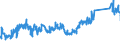 KN 85365019 /Exporte /Einheit = Preise (Euro/Tonne) /Partnerland: Tschechien /Meldeland: Eur27_2020 /85365019:Schalter für Eine Spannung von <= 60 v (Ausg. Relais Sowie Tastenschalter und Drehschaeter)