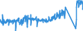 KN 85365019 /Exporte /Einheit = Preise (Euro/Tonne) /Partnerland: Slowakei /Meldeland: Eur27_2020 /85365019:Schalter für Eine Spannung von <= 60 v (Ausg. Relais Sowie Tastenschalter und Drehschaeter)