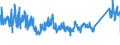 KN 85365019 /Exporte /Einheit = Preise (Euro/Tonne) /Partnerland: Ungarn /Meldeland: Eur27_2020 /85365019:Schalter für Eine Spannung von <= 60 v (Ausg. Relais Sowie Tastenschalter und Drehschaeter)