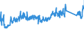 KN 85365019 /Exporte /Einheit = Preise (Euro/Tonne) /Partnerland: Rumaenien /Meldeland: Eur27_2020 /85365019:Schalter für Eine Spannung von <= 60 v (Ausg. Relais Sowie Tastenschalter und Drehschaeter)