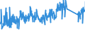 KN 85365019 /Exporte /Einheit = Preise (Euro/Tonne) /Partnerland: Ukraine /Meldeland: Eur27_2020 /85365019:Schalter für Eine Spannung von <= 60 v (Ausg. Relais Sowie Tastenschalter und Drehschaeter)