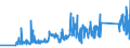 KN 85365019 /Exporte /Einheit = Preise (Euro/Tonne) /Partnerland: Moldau /Meldeland: Eur27_2020 /85365019:Schalter für Eine Spannung von <= 60 v (Ausg. Relais Sowie Tastenschalter und Drehschaeter)