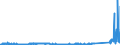 KN 85365019 /Exporte /Einheit = Preise (Euro/Tonne) /Partnerland: Russland /Meldeland: Eur27_2020 /85365019:Schalter für Eine Spannung von <= 60 v (Ausg. Relais Sowie Tastenschalter und Drehschaeter)