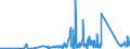 KN 85365019 /Exporte /Einheit = Preise (Euro/Tonne) /Partnerland: Georgien /Meldeland: Eur27_2020 /85365019:Schalter für Eine Spannung von <= 60 v (Ausg. Relais Sowie Tastenschalter und Drehschaeter)