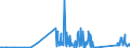 KN 85365019 /Exporte /Einheit = Preise (Euro/Tonne) /Partnerland: Armenien /Meldeland: Eur27_2020 /85365019:Schalter für Eine Spannung von <= 60 v (Ausg. Relais Sowie Tastenschalter und Drehschaeter)