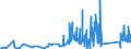 KN 85365019 /Exporte /Einheit = Preise (Euro/Tonne) /Partnerland: Aserbaidschan /Meldeland: Eur27_2020 /85365019:Schalter für Eine Spannung von <= 60 v (Ausg. Relais Sowie Tastenschalter und Drehschaeter)