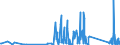 KN 85365019 /Exporte /Einheit = Preise (Euro/Tonne) /Partnerland: Turkmenistan /Meldeland: Eur27_2020 /85365019:Schalter für Eine Spannung von <= 60 v (Ausg. Relais Sowie Tastenschalter und Drehschaeter)