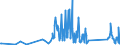 KN 85365019 /Exporte /Einheit = Preise (Euro/Tonne) /Partnerland: Usbekistan /Meldeland: Eur27_2020 /85365019:Schalter für Eine Spannung von <= 60 v (Ausg. Relais Sowie Tastenschalter und Drehschaeter)
