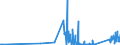 KN 85365019 /Exporte /Einheit = Preise (Euro/Tonne) /Partnerland: Kirgistan /Meldeland: Eur27_2020 /85365019:Schalter für Eine Spannung von <= 60 v (Ausg. Relais Sowie Tastenschalter und Drehschaeter)