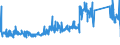 KN 85365019 /Exporte /Einheit = Preise (Euro/Tonne) /Partnerland: Slowenien /Meldeland: Eur27_2020 /85365019:Schalter für Eine Spannung von <= 60 v (Ausg. Relais Sowie Tastenschalter und Drehschaeter)