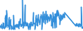 KN 85365019 /Exporte /Einheit = Preise (Euro/Tonne) /Partnerland: Bosn.-herzegowina /Meldeland: Eur27_2020 /85365019:Schalter für Eine Spannung von <= 60 v (Ausg. Relais Sowie Tastenschalter und Drehschaeter)