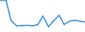 KN 85365019 /Exporte /Einheit = Preise (Euro/Tonne) /Partnerland: Serb.-mont. /Meldeland: Eur15 /85365019:Schalter für Eine Spannung von <= 60 v (Ausg. Relais Sowie Tastenschalter und Drehschaeter)