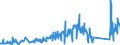 KN 85365019 /Exporte /Einheit = Preise (Euro/Tonne) /Partnerland: Ehem.jug.rep.mazed /Meldeland: Eur27_2020 /85365019:Schalter für Eine Spannung von <= 60 v (Ausg. Relais Sowie Tastenschalter und Drehschaeter)