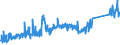 KN 85365019 /Exporte /Einheit = Preise (Euro/Tonne) /Partnerland: Serbien /Meldeland: Eur27_2020 /85365019:Schalter für Eine Spannung von <= 60 v (Ausg. Relais Sowie Tastenschalter und Drehschaeter)