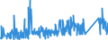 KN 85365019 /Exporte /Einheit = Preise (Euro/Tonne) /Partnerland: Aegypten /Meldeland: Eur27_2020 /85365019:Schalter für Eine Spannung von <= 60 v (Ausg. Relais Sowie Tastenschalter und Drehschaeter)
