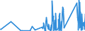KN 85365019 /Exporte /Einheit = Preise (Euro/Tonne) /Partnerland: Mauretanien /Meldeland: Eur27_2020 /85365019:Schalter für Eine Spannung von <= 60 v (Ausg. Relais Sowie Tastenschalter und Drehschaeter)