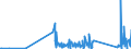 KN 85365019 /Exporte /Einheit = Preise (Euro/Tonne) /Partnerland: Burkina Faso /Meldeland: Eur27_2020 /85365019:Schalter für Eine Spannung von <= 60 v (Ausg. Relais Sowie Tastenschalter und Drehschaeter)