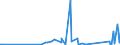 KN 85365019 /Exporte /Einheit = Preise (Euro/Tonne) /Partnerland: Niger /Meldeland: Eur27_2020 /85365019:Schalter für Eine Spannung von <= 60 v (Ausg. Relais Sowie Tastenschalter und Drehschaeter)