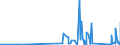 KN 85365019 /Exporte /Einheit = Preise (Euro/Tonne) /Partnerland: Tschad /Meldeland: Eur27_2020 /85365019:Schalter für Eine Spannung von <= 60 v (Ausg. Relais Sowie Tastenschalter und Drehschaeter)