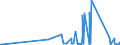 KN 85365019 /Exporte /Einheit = Preise (Euro/Tonne) /Partnerland: Guinea-biss. /Meldeland: Eur27_2020 /85365019:Schalter für Eine Spannung von <= 60 v (Ausg. Relais Sowie Tastenschalter und Drehschaeter)