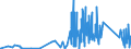 KN 85365019 /Exporte /Einheit = Preise (Euro/Tonne) /Partnerland: Elfenbeink. /Meldeland: Eur27_2020 /85365019:Schalter für Eine Spannung von <= 60 v (Ausg. Relais Sowie Tastenschalter und Drehschaeter)