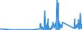 KN 85365019 /Exporte /Einheit = Preise (Euro/Tonne) /Partnerland: Togo /Meldeland: Eur27_2020 /85365019:Schalter für Eine Spannung von <= 60 v (Ausg. Relais Sowie Tastenschalter und Drehschaeter)