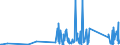 KN 85365019 /Exporte /Einheit = Preise (Euro/Tonne) /Partnerland: Benin /Meldeland: Eur27_2020 /85365019:Schalter für Eine Spannung von <= 60 v (Ausg. Relais Sowie Tastenschalter und Drehschaeter)