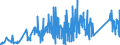 KN 85365019 /Exporte /Einheit = Preise (Euro/Tonne) /Partnerland: Nigeria /Meldeland: Eur27_2020 /85365019:Schalter für Eine Spannung von <= 60 v (Ausg. Relais Sowie Tastenschalter und Drehschaeter)