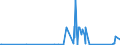 KN 85365019 /Exporte /Einheit = Preise (Euro/Tonne) /Partnerland: Zentralaf.republik /Meldeland: Eur27_2020 /85365019:Schalter für Eine Spannung von <= 60 v (Ausg. Relais Sowie Tastenschalter und Drehschaeter)
