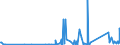 KN 85365019 /Exporte /Einheit = Preise (Euro/Tonne) /Partnerland: Aequat.guin. /Meldeland: Eur27_2020 /85365019:Schalter für Eine Spannung von <= 60 v (Ausg. Relais Sowie Tastenschalter und Drehschaeter)