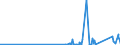 KN 85365019 /Exporte /Einheit = Preise (Euro/Tonne) /Partnerland: S.tome /Meldeland: Eur27_2020 /85365019:Schalter für Eine Spannung von <= 60 v (Ausg. Relais Sowie Tastenschalter und Drehschaeter)