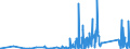 KN 85365019 /Exporte /Einheit = Preise (Euro/Tonne) /Partnerland: Kongo /Meldeland: Eur27_2020 /85365019:Schalter für Eine Spannung von <= 60 v (Ausg. Relais Sowie Tastenschalter und Drehschaeter)