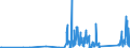 KN 85365019 /Exporte /Einheit = Preise (Euro/Tonne) /Partnerland: Dem. Rep. Kongo /Meldeland: Eur27_2020 /85365019:Schalter für Eine Spannung von <= 60 v (Ausg. Relais Sowie Tastenschalter und Drehschaeter)