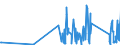 KN 85365019 /Exporte /Einheit = Preise (Euro/Tonne) /Partnerland: Ruanda /Meldeland: Eur27_2020 /85365019:Schalter für Eine Spannung von <= 60 v (Ausg. Relais Sowie Tastenschalter und Drehschaeter)
