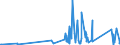KN 85365019 /Exporte /Einheit = Preise (Euro/Tonne) /Partnerland: Burundi /Meldeland: Eur27_2020 /85365019:Schalter für Eine Spannung von <= 60 v (Ausg. Relais Sowie Tastenschalter und Drehschaeter)
