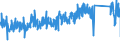 KN 85366110 /Exporte /Einheit = Preise (Euro/Tonne) /Partnerland: Oesterreich /Meldeland: Eur27_2020 /85366110:Lampenfassungen, Elektrisch, mit Edisongewinde